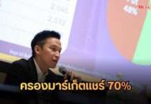 ตอกย้ำเบอร์ 1! KGI DW13 กวาดส่วนแบ่งตลาด 70% ตั้งเป้าปี 69 ออก DW ทุบสถิติใหม่ 1,100 ตัว